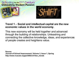 Trend 1  –  Social and intellectual capital are the new economic values in the world economy. This new economy will be held together and advanced through the building of relationships. Unleashing and connecting the collective knowledge, ideas, and experiences of people creates and heightens value. Source : Journal of School Improvement, Volume 3, Issue 1, Spring  2002 http://www.ncacasi.org/jsi/2002v3i1/ten_trends   