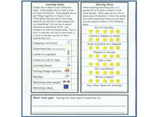 TheTotalTalentPortfolio                      Looking at Strengths & Interests…
