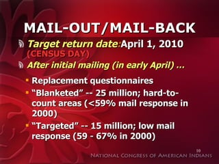 MAIL-OUT/MAIL-BACK Target return date : April 1, 2010  (CENSUS DAY) After initial mailing (in early April) … Replacement questionnaires “ Blanketed” -- 25 million; hard-to-count areas (<59% mail response in 2000) “ Targeted” -- 15 million; low mail response (59 - 67% in 2000) 