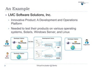 An Example
   LMC Software Solutions, Inc.
       Innovative Product: A Development and Operations
        Platform
       Needed to test their products on various operating
        systems, Solaris, Windows Server, and Linux




                           Virtual Incubator @ Berks
 