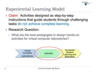 Experiential Learning Model
   Claim: Activities designed as step-by-step
    instructions that guide students through challenging
    tasks do not achieve complete learning.
   Research Question:
       What are the best pedagogies to design hands-on
        activities for virtual computer laboratories?


                Virtual                                   Increased
               Computer                                    Student
                                    Activities
                                                         Learning and
              Laboratories                                Motivation




                             Virtual Incubator @ Berks
 