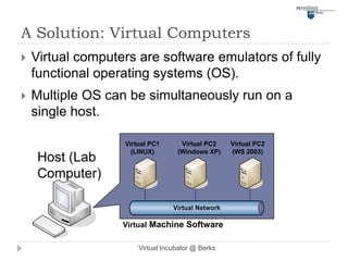 A Solution: Virtual Computers
   Virtual computers are software emulators of fully
    functional operating systems (OS).
   Multiple OS can be simultaneously run on a
    single host.

                   Virtual PC1      Virtual PC2     Virtual PC2
                     (LINUX)       (Windows XP)     (WS 2003)
     Host (Lab
     Computer)

                                  Virtual Network
            `

                   Virtual Machine Software

                       Virtual Incubator @ Berks
 
