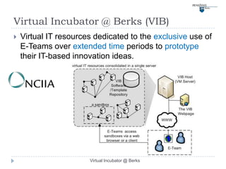 Virtual Incubator @ Berks (VIB)
   Virtual IT resources dedicated to the exclusive use of
    E-Teams over extended time periods to prototype
    their IT-based innovation ideas.




                       Virtual Incubator @ Berks
 