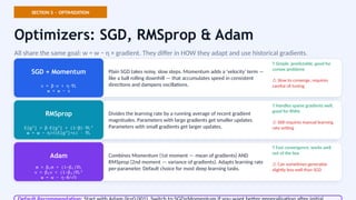 Comprehensive Deep Learning Fundamentals: Neural Networks, Optimizers ...