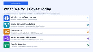 Comprehensive Deep Learning Fundamentals: Neural Networks, Optimizers ...