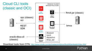 Automate the operation of your Oracle Cloud infrastructure v2.0 | PDF