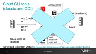 Automate the operation of your Oracle Cloud infrastructure v2.0 | PDF