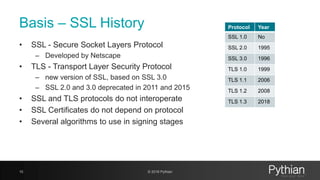 Basis – SSL History
• SSL - Secure Socket Layers Protocol
– Developed by Netscape
• TLS - Transport Layer Security Protocol
– new version of SSL, based on SSL 3.0
– SSL 2.0 and 3.0 deprecated in 2011 and 2015
• SSL and TLS protocols do not interoperate
• SSL Certificates do not depend on protocol
• Several algorithms to use in signing stages
10 © 2018 Pythian
Protocol Year
SSL 1.0 No
SSL 2.0 1995
SSL 3.0 1996
TLS 1.0 1999
TLS 1.1 2006
TLS 1.2 2008
TLS 1.3 2018
 