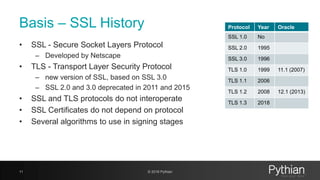 Basis – SSL History
• SSL - Secure Socket Layers Protocol
– Developed by Netscape
• TLS - Transport Layer Security Protocol
– new version of SSL, based on SSL 3.0
– SSL 2.0 and 3.0 deprecated in 2011 and 2015
• SSL and TLS protocols do not interoperate
• SSL Certificates do not depend on protocol
• Several algorithms to use in signing stages
11 © 2018 Pythian
Protocol Year Oracle
SSL 1.0 No
SSL 2.0 1995
SSL 3.0 1996
TLS 1.0 1999 11.1 (2007)
TLS 1.1 2006
TLS 1.2 2008 12.1 (2013)
TLS 1.3 2018
 