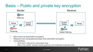 Basis – Public and private key encryption
• Also known as asymmetric encryption
• Requires more computational power than symmetric encryption
• Vulnerabilities:
– Brute force: reduced by using larger keys
– Man in the middle: resolved using signatures and Certificate Authorities (CA)
12 © 2018 Pythian
Sender Receiver
Private key
Public key
Message Encrypted
Message
Message
Encrypted
Message
Sender Public key
 