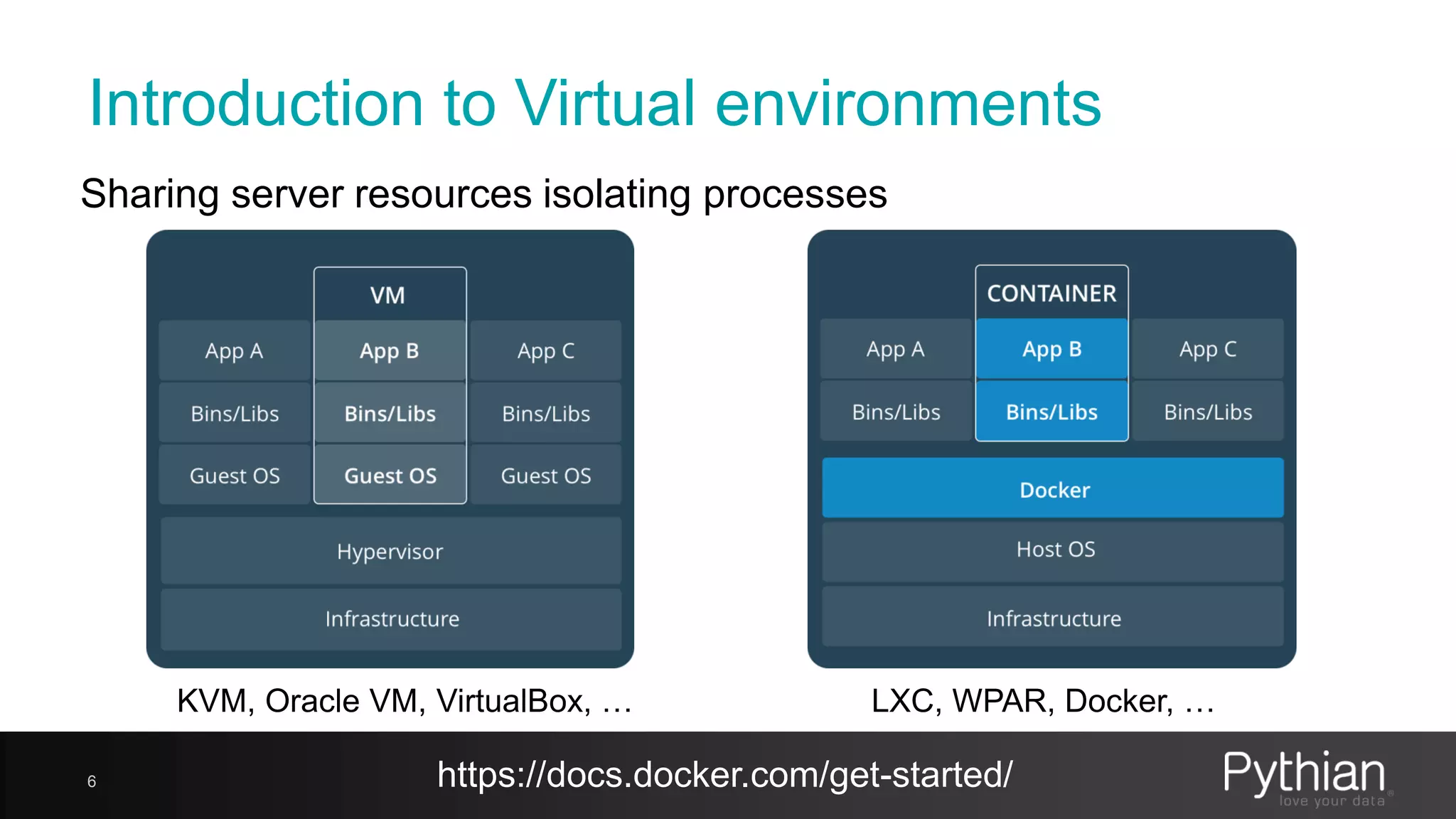 Introduction to Virtual environments 6 KVM, Oracle VM, VirtualBox, … LXC, WPAR, Docker, … Sharing server resources isolating processes https://docs.docker.com/get-started/ 
