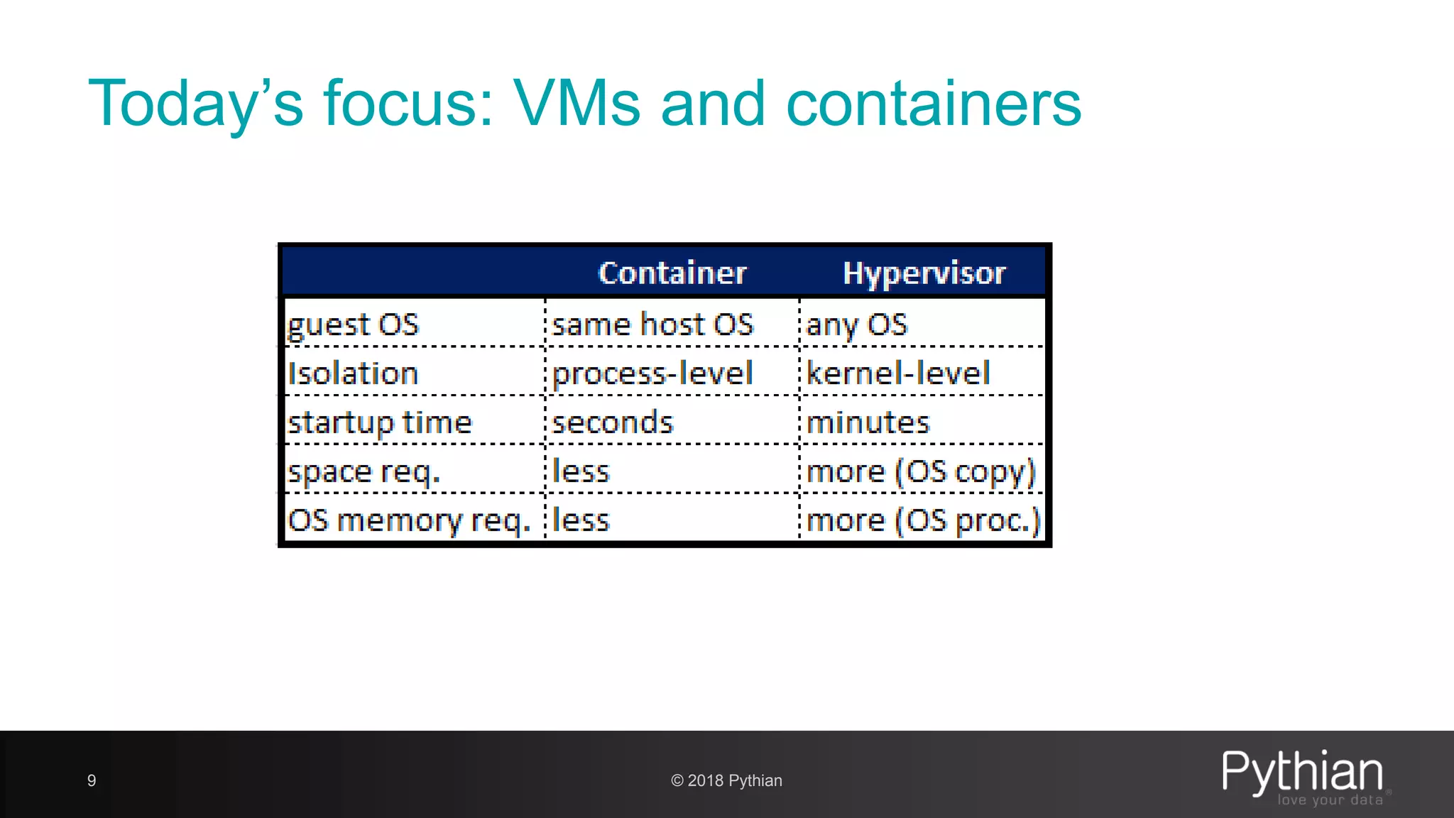Today’s focus: VMs and containers 9 © 2018 Pythian 