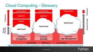 Cloud Computing - Glossary
11 © 2017 Pythian
https://blogs.oracle.com/futurestate/when-cloud-meets-on-premise:-a-story-of-two-applications
 