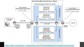 Cloud computing - security
18 © 2017 Pythian
https://docs.us-phoenix-1.oraclecloud.com/Content/Network/Concepts/overview.htm
 