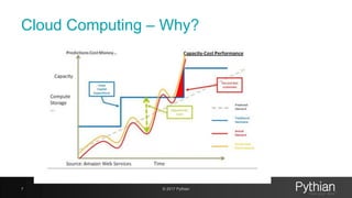 Cloud Computing – Why?
7 © 2017 Pythian
 
