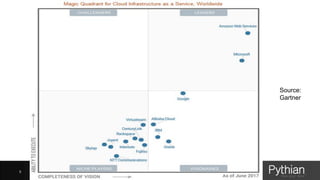 9 © 2017 Pythian
Source:
Gartner
 