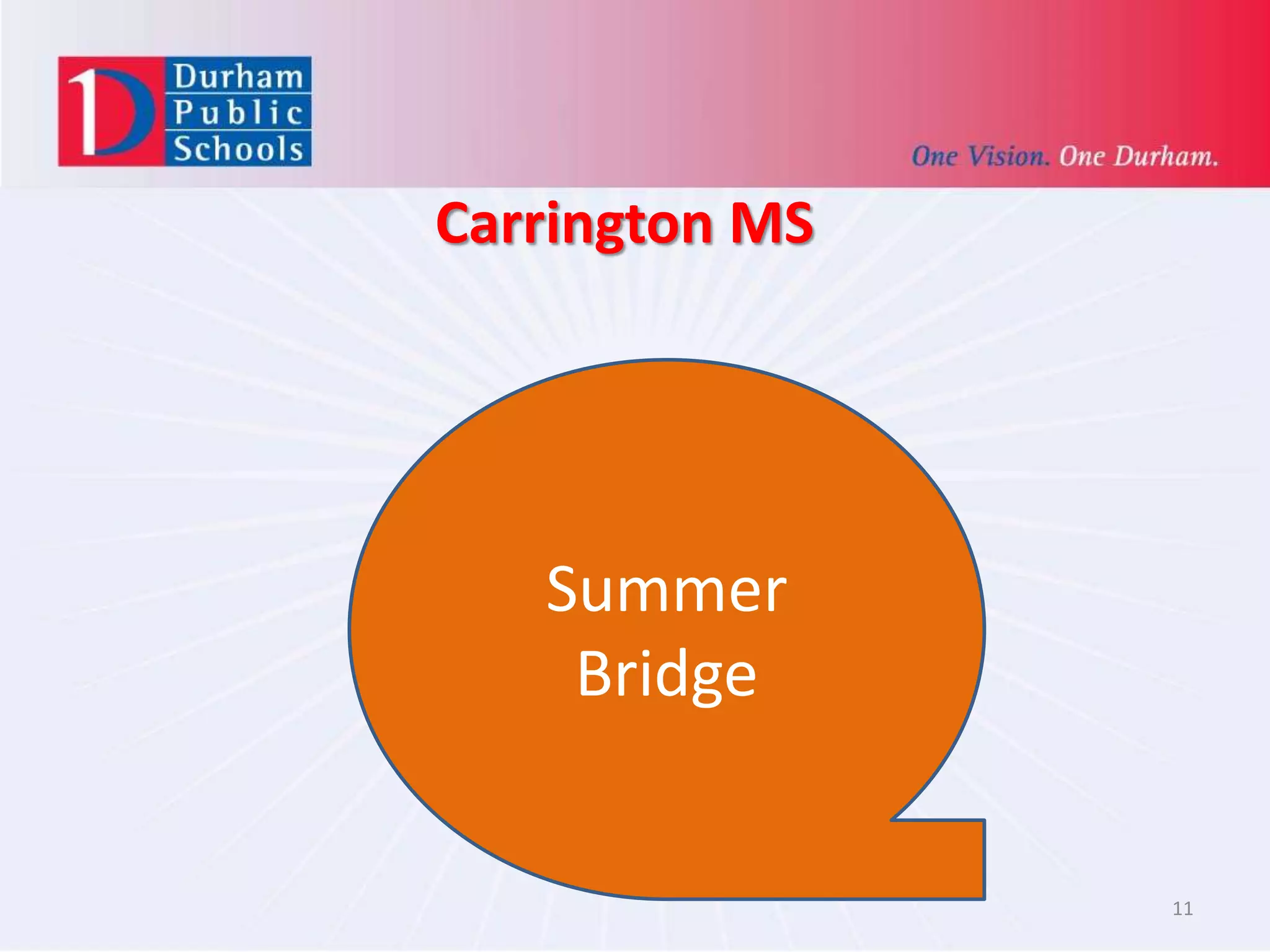 Carrington MS
11
Summer
Bridge
 