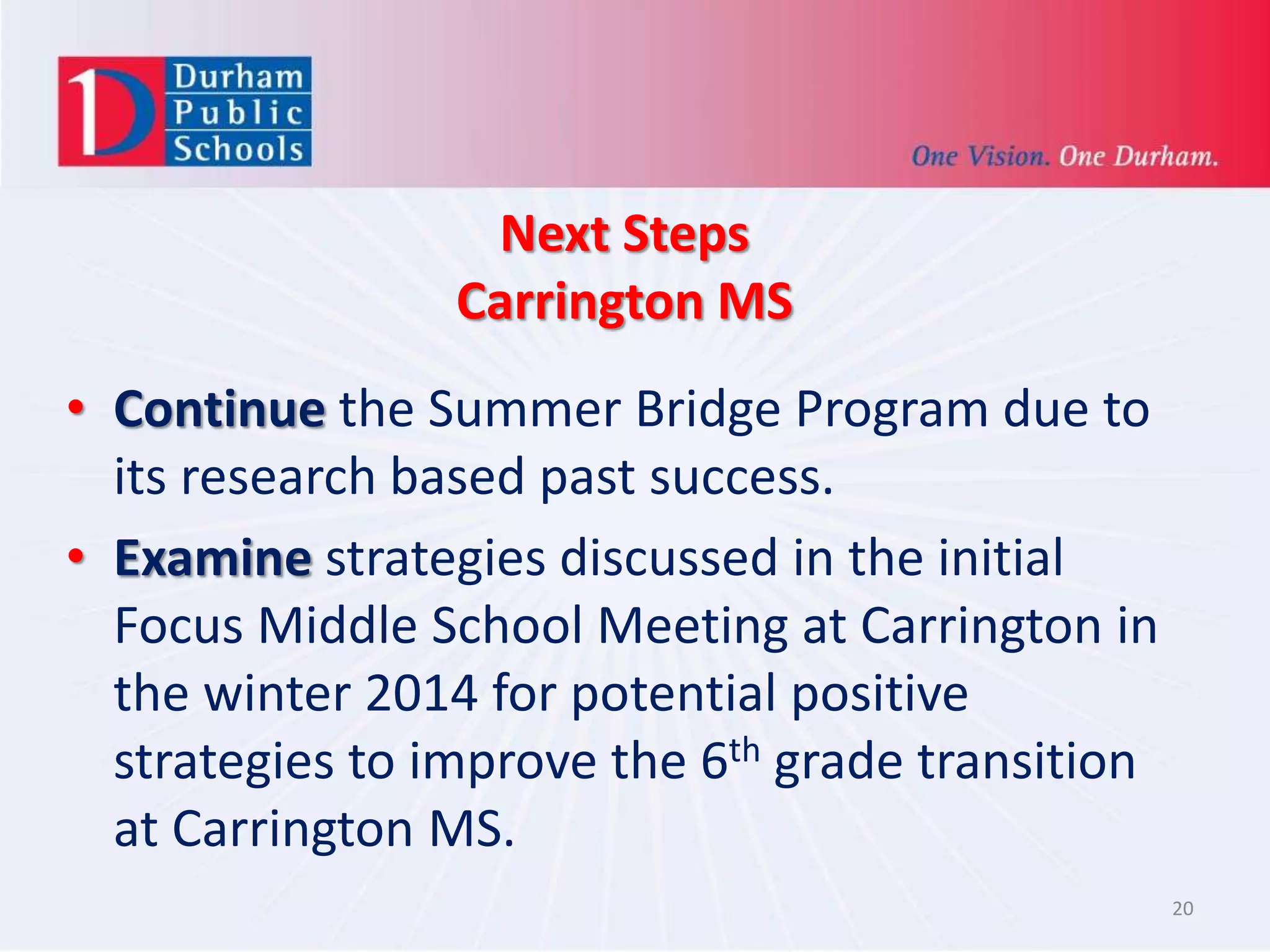 Next Steps
Carrington MS
20
• Continue the Summer Bridge Program due to
its research based past success.
• Examine strategies discussed in the initial
Focus Middle School Meeting at Carrington in
the winter 2014 for potential positive
strategies to improve the 6th grade transition
at Carrington MS.
 