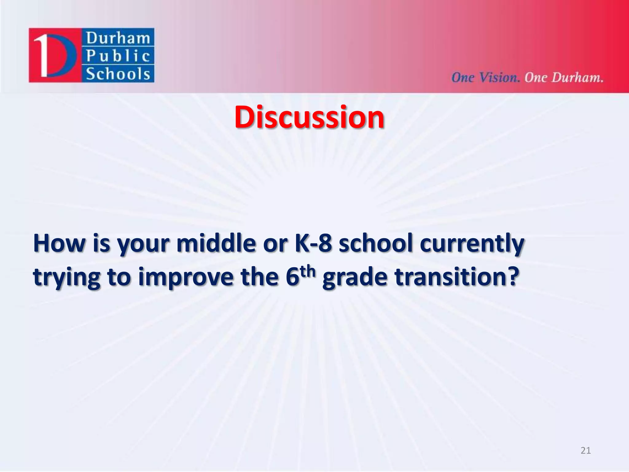 Discussion
21
How is your middle or K-8 school currently
trying to improve the 6th grade transition?
 