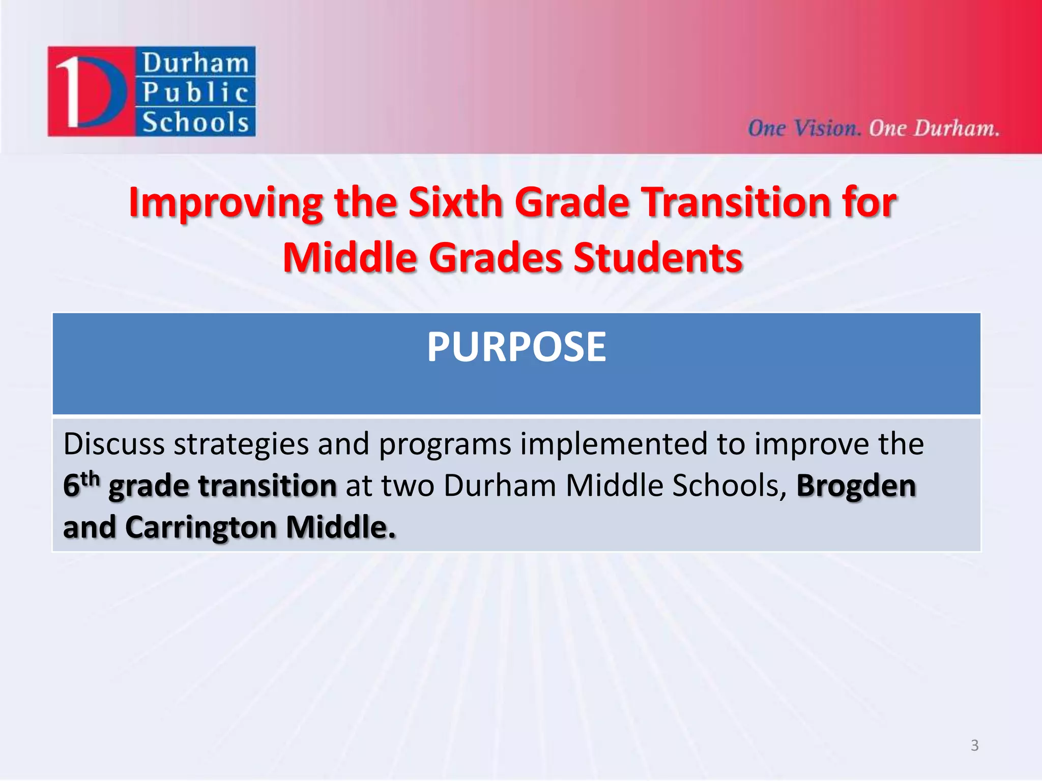 Improving the Sixth Grade Transition for
Middle Grades Students
PURPOSE
Discuss strategies and programs implemented to improve the
6th grade transition at two Durham Middle Schools, Brogden
and Carrington Middle.
3
 