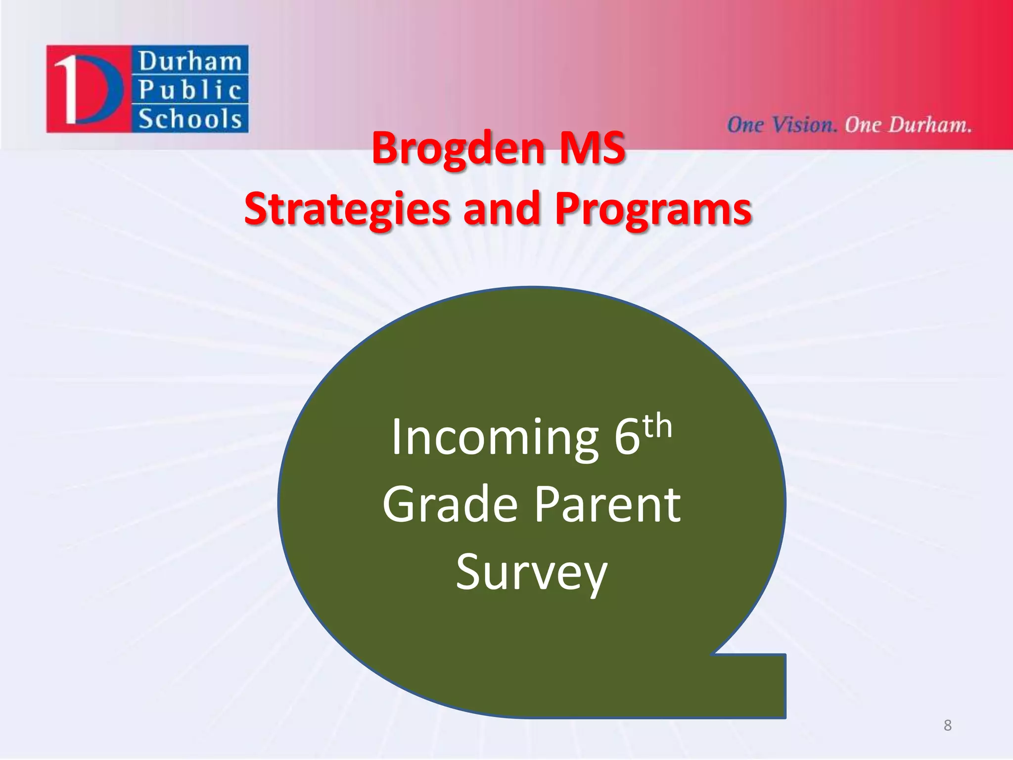 Brogden MS
Strategies and Programs
8
Incoming 6th
Grade Parent
Survey
 