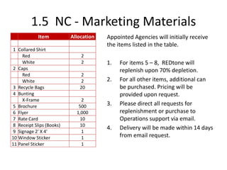 1.5 NC - Marketing Materials
             Item          Allocation   Appointed Agencies will initially receive
                                        the items listed in the table.
 1 Collared Shirt
     Red                       2
     White                     2        1.   For items 5 – 8, REDtone will
 2 Caps                                      replenish upon 70% depletion.
     Red                       2
     White                     2        2.   For all other items, additional can
 3 Recycle Bags               20             be purchased. Pricing will be
 4 Bunting                                   provided upon request.
     X-Frame                   2
 5 Brochure                   500       3.   Please direct all requests for
 6 Flyer                     1,000           replenishment or purchase to
 7 Rate Card                  10             Operations support via email.
 8 Receipt Slips (Books)      10
                                        4.   Delivery will be made within 14 days
 9 Signage 2' X 4'             1
10 Window Sticker              1             from email request.
11 Panel Sticker               1
 