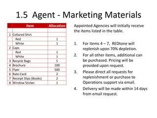 1.5 Agent - Marketing Materials
            Item          Allocation   Appointed Agencies will initially receive
                                       the items listed in the table.
1 Collared Shirt
    Red                       1
    White                     1        1.   For items 4 – 7, REDtone will
2 Caps                                      replenish upon 70% depletion.
    Red                       1
    White                     1        2.   For all other items, additional can
3 Recycle Bags                5             be purchased. Pricing will be
4 Brochure                   100            provided upon request.
5 Flyer                      500
6 Rate Card                   2
                                       3.   Please direct all requests for
7 Receipt Slips (Books)       2             replenishment or purchase to
8 Window Sticker              1             Operations support via email.
                                       4.   Delivery will be made within 14 days
                                            from email request.
 