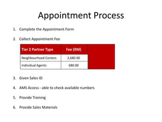 Appointment Process
1. Complete the Appointment Form

2. Collect Appointment Fee

    Tier 2 Partner Type       Fee (RM)

    Neighbourhood Centers      2,680.00

    Individual Agents           680.00


3. Given Sales ID

4. AMS Access - able to check available numbers

5. Provide Training

6. Provide Sales Materials
 