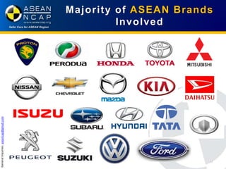 Asean Ncap Ranking NCAP Roundtable ASEAN NCAP | PPTX