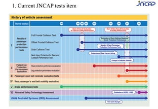 1. Current JNCAP tests item
 