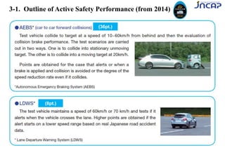 3-1. Outline of Active Safety Performance (from 2014)
(36pt.)
(8pt.)
 