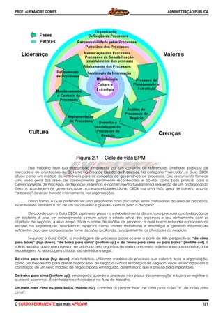 PROF. ALEXANDRE GOMES
O CURSO PERMANENTE que mais APRO
Esse trabalho teve sua elaboração amparada
mercado e de orientações de Governo na área de Gestão de Processos. Na categ
atuou como um modelo de referência para os conceitos de governança de processos. Esse documento
uma visão geral das áreas de conhecimento geralmente reconhecidas e aceitas como boas práticas para o
Gerenciamento de Processos de Negócio, refletindo o conhecimento fundamental requerido de um profissional da
área. A abordagem de governança de pr
“processo” deve ser tratado internamente nas organizações.
Dessa forma, o Guia pretende ser uma plataforma para discussões entre profissionais da área de processos,
incentivando também o uso de um vocabulário e gloss
De acordo com o Guia CBOK, o primeiro passo no estabelecimento de um novo processo ou atualização de
um existente é criar um entendimento comum sobre o estado atual dos processos e seu alinhament
objetivos de negócio. A essa etapa dá
escopo da organização, envolvendo aspectos como fatores ambientais e estratégia e gerando informações
suficientes para que a organização tome decisões avaliando, principalmente, as atividades do negócio.
Segundo o Guia CBOK, a modelagem de processos pode ocorrer a partir de três perspectivas:
para baixo” (top-down), “de baixo para cima” (
válido ressaltar que o paradigma a ser adotado pela organização varia conforme o objetivo e escopo do esforço de
modelagem. As abordagens citadas são definidas a seguir.
De cima para baixo (top-down): mais holística, utilizando modelos d
como um mecanismo para alinhar os processos de negócio com as estratégias de negócio. Pode ser iniciada com a
construção de um novo modelo de negócio para, em seguida, determinar o que é preciso para implantá
De baixo para cima (bottom-up): empregada quando o processo não possui documentação e busca
que está ocorrendo. É centrada nas atividades e no fluxo de trabalho.
Do meio para cima ou para baixo (middle
cima”.
ROVA!
Esse trabalho teve sua elaboração amparada por um conjunto de referenciais (melhores práticas) de
mercado e de orientações de Governo na área de Gestão de Processos. Na categoria “mercado”, o Guia CBOK
atuou como um modelo de referência para os conceitos de governança de processos. Esse documento
uma visão geral das áreas de conhecimento geralmente reconhecidas e aceitas como boas práticas para o
Gerenciamento de Processos de Negócio, refletindo o conhecimento fundamental requerido de um profissional da
área. A abordagem de governança de processos estabelecida no CBOK traz uma visão geral de como o assunto
“processo” deve ser tratado internamente nas organizações.
Dessa forma, o Guia pretende ser uma plataforma para discussões entre profissionais da área de processos,
uso de um vocabulário e glossário comum para a disciplina.
, o primeiro passo no estabelecimento de um novo processo ou atualização de
um existente é criar um entendimento comum sobre o estado atual dos processos e seu alinhament
objetivos de negócio. A essa etapa dá-se o nome de análise de processo, a qual busca entender o processo no
escopo da organização, envolvendo aspectos como fatores ambientais e estratégia e gerando informações
me decisões avaliando, principalmente, as atividades do negócio.
, a modelagem de processos pode ocorrer a partir de três perspectivas:
), “de baixo para cima” (bottom-up) e do “meio para cima ou para baixo
válido ressaltar que o paradigma a ser adotado pela organização varia conforme o objetivo e escopo do esforço de
modelagem. As abordagens citadas são definidas a seguir.
: mais holística, utilizando modelos de processo que cobrem toda a organização,
como um mecanismo para alinhar os processos de negócio com as estratégias de negócio. Pode ser iniciada com a
construção de um novo modelo de negócio para, em seguida, determinar o que é preciso para implantá
: empregada quando o processo não possui documentação e busca
que está ocorrendo. É centrada nas atividades e no fluxo de trabalho.
middle-out): combina as perspectivas “de cima para baixo” e “de baixo para
ADMINISTRAÇÃO PÚBLICA
101
por um conjunto de referenciais (melhores práticas) de
oria “mercado”, o Guia CBOK
atuou como um modelo de referência para os conceitos de governança de processos. Esse documento fornece
uma visão geral das áreas de conhecimento geralmente reconhecidas e aceitas como boas práticas para o
Gerenciamento de Processos de Negócio, refletindo o conhecimento fundamental requerido de um profissional da
ocessos estabelecida no CBOK traz uma visão geral de como o assunto
Dessa forma, o Guia pretende ser uma plataforma para discussões entre profissionais da área de processos,
, o primeiro passo no estabelecimento de um novo processo ou atualização de
um existente é criar um entendimento comum sobre o estado atual dos processos e seu alinhamento com os
se o nome de análise de processo, a qual busca entender o processo no
escopo da organização, envolvendo aspectos como fatores ambientais e estratégia e gerando informações
me decisões avaliando, principalmente, as atividades do negócio.
, a modelagem de processos pode ocorrer a partir de três perspectivas: “de cima
) e do “meio para cima ou para baixo” (middle-out). É
válido ressaltar que o paradigma a ser adotado pela organização varia conforme o objetivo e escopo do esforço de
e processo que cobrem toda a organização,
como um mecanismo para alinhar os processos de negócio com as estratégias de negócio. Pode ser iniciada com a
construção de um novo modelo de negócio para, em seguida, determinar o que é preciso para implantá-lo.
: empregada quando o processo não possui documentação e busca-se registrar o
para baixo” e “de baixo para
 