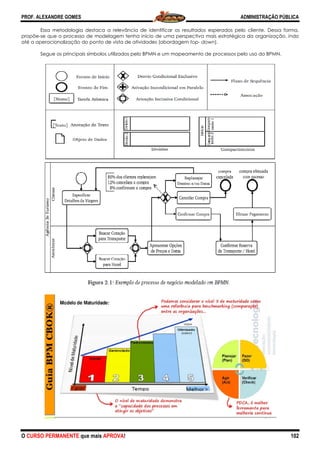 PROF. ALEXANDRE GOMES
O CURSO PERMANENTE que mais APRO
Essa metodologia destaca a relevância de identificar os resultados esperados pelo cliente. Dessa forma,
propõe-se que o processo de modelagem tenha início de uma perspectiva mais estratégica da organização, indo
até a operacionalização do ponto de vista de atividades (abordagem
Segue os principais símbolos utilizados pelo BPMN e um mapeamento de processos pelo uso do BPMN.
ROVA!
Essa metodologia destaca a relevância de identificar os resultados esperados pelo cliente. Dessa forma,
se que o processo de modelagem tenha início de uma perspectiva mais estratégica da organização, indo
operacionalização do ponto de vista de atividades (abordagem top- down).
Segue os principais símbolos utilizados pelo BPMN e um mapeamento de processos pelo uso do BPMN.
ADMINISTRAÇÃO PÚBLICA
102
Essa metodologia destaca a relevância de identificar os resultados esperados pelo cliente. Dessa forma,
se que o processo de modelagem tenha início de uma perspectiva mais estratégica da organização, indo
Segue os principais símbolos utilizados pelo BPMN e um mapeamento de processos pelo uso do BPMN.
 