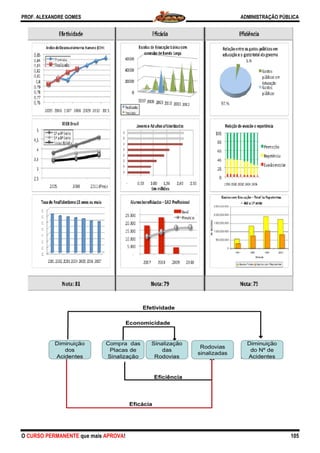 PROF. ALEXANDRE GOMES
O CURSO PERMANENTE que mais APROROVA!
ADMINISTRAÇÃO PÚBLICA
105
 