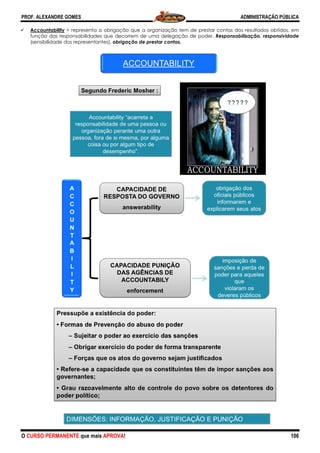 PROF. ALEXANDRE GOMES
O CURSO PERMANENTE que mais APRO
Accountability = representa a obrigação que a organização tem de
função das responsabilidades que decorrem de uma delegação de poder.
(sensibilidade dos representantes), obrigação de prestar contas.
ROVA!
= representa a obrigação que a organização tem de prestar contas dos resultados obtidos, em
função das responsabilidades que decorrem de uma delegação de poder. Responsabilização, responsividade
obrigação de prestar contas.
ADMINISTRAÇÃO PÚBLICA
106
prestar contas dos resultados obtidos, em
Responsabilização, responsividade
 
