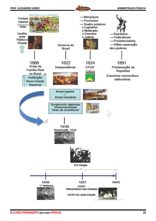 PROF. ALEXANDRE GOMES
O CURSO PERMANENTE que mais APROROVA!
ADMINISTRAÇÃO PÚBLICA
28
 