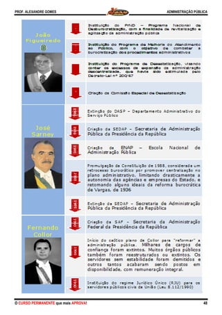 PROF. ALEXANDRE GOMES
O CURSO PERMANENTE que mais APROROVA!
ADMINISTRAÇÃO PÚBLICA
48
 