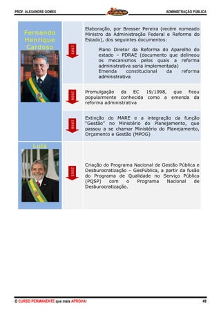 PROF. ALEXANDRE GOMES
O CURSO PERMANENTE que mais APRO
1995
Fernando
Henrique
Cardoso
Lula
1995199819982005
ROVA!
Transformação da SAF –
Administração Federal da Presidên
– no MARE – Ministério da Admin
e Reforma do Estado
Elaboração, por Bresser Pereira
Ministro da Administração Feder
Estado), dos seguintes document
Plano Diretor da Reforma
estado – PDRAE (documen
os mecanismos pelos q
administrativa seria implem
Emenda constitucional
administrativa
Promulgação da EC 19/199
popularmente conhecida como
reforma administrativa
Extinção do MARE e a integr
“Gestão” no Ministério do Pla
passou a se chamar Ministério d
Orçamento e Gestão (MPOG)
Criação do Programa Nacional de
Desburocratização – GesPública,
do Programa de Qualidade no
(PQSP) com o Programa
Desburocratização.
ADMINISTRAÇÃO PÚBLICA
49
Secretaria da
ncia da República
nistração Federal
(recém nomeado
ral e Reforma do
tos:
do Aparelho do
nto que delineou
quais a reforma
mentada)
da reforma
98, que ficou
a emenda da
ração da função
anejamento, que
do Planejamento,
e Gestão Pública e
a partir da fusão
o Serviço Público
Nacional de
 
