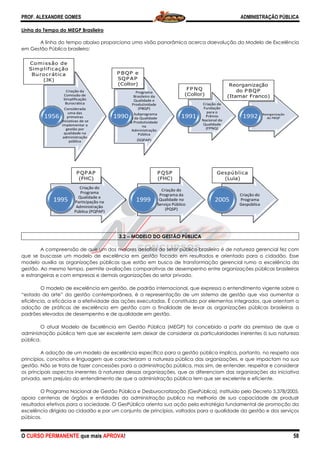 PROF. ALEXANDRE GOMES
O CURSO PERMANENTE que mais APRO
Linha do Tempo do MEGP Brasileiro
A linha do tempo abaixo proporciona uma visão panorâmica acerca daevolução do Modelo de Excelência
em Gestão Pública brasileiro:
A compreensão de que um dos maiores desafios do setor público bra
que se buscasse um modelo de excelência em gestão focado em resultados e orientado para o cidadão. Esse
modelo auxilia as organizações públicas que estão em busca de transformação gerencial rumo a excelência da
gestão. Ao mesmo tempo, permite avaliações comparativas de desempenho entre organizações públicas brasileiras
e estrangeiras e com empresas e demais organizações do setor privado.
O modelo de excelência em gestão, de padrão internacional, que expressa o entend
“estado da arte” da gestão contemporânea, é a representação de um sistema de gestão que visa aumentar a
eficiência, a eficácia e a efetividade das ações executadas. É constituído por elementos integrados, que orientam a
adoção de práticas de excelência em gestão com a finalidade de levar as organizações públicas brasileiras a
padrões elevados de desempenho e de qualidade em gestão.
O atual Modelo de Excelência em Gestão Pública (MEGP) foi concebido a partir da premissa de que a
administração pública tem que ser excelente sem deixar de considerar as particularidades inerentes à sua natureza
pública.
A adoção de um modelo de excelência específico para a gestão pública implica, portanto, no respeito aos
princípios, conceitos e linguagem que caracterizam a natureza pública das organizações, e que impactam na sua
gestão. Não se trata de fazer concessões para a administração pública, mas sim, de entender, respeitar e considerar
os principais aspectos inerentes à natureza dessas organizações
privada, sem prejuízo do entendimento de que a administração pública tem que ser excelente e eficiente.
O Programa Nacional de Gestão Pública e Desburocratização (GesPública), instituído pelo Decreto 5.3
apoia centenas de órgãos e entidades da administração publica na melhoria de sua capacidade de produzir
resultados efetivos para a sociedade. O GesPública orienta sua ação pela estratégia fundamental de promoção da
excelência dirigida ao cidadão e por um conjunto de princípios, voltados para a qualidade da gestão e dos serviços
púbicos.
Criação da
Comissão de
Simplificação
Burocrática
Considerada
uma das
primeiras
iniciativas de se
implementar a
gestão por
qualidade na
administração
pública
1956 1
Comissão de
Simplificação
Burocrática
(JK)
1
Criação do
Programa
Qualidade e
Participação na
Administração
Pública (PQPAP)
1995
PQP AP
(FHC)
ROVA!
A linha do tempo abaixo proporciona uma visão panorâmica acerca daevolução do Modelo de Excelência
3.2 −−−− MODELO DO GESTÃO PÚBLICA
A compreensão de que um dos maiores desafios do setor público brasileiro é de natureza gerencial fez com
que se buscasse um modelo de excelência em gestão focado em resultados e orientado para o cidadão. Esse
modelo auxilia as organizações públicas que estão em busca de transformação gerencial rumo a excelência da
o. Ao mesmo tempo, permite avaliações comparativas de desempenho entre organizações públicas brasileiras
e estrangeiras e com empresas e demais organizações do setor privado.
O modelo de excelência em gestão, de padrão internacional, que expressa o entend
“estado da arte” da gestão contemporânea, é a representação de um sistema de gestão que visa aumentar a
eficiência, a eficácia e a efetividade das ações executadas. É constituído por elementos integrados, que orientam a
ticas de excelência em gestão com a finalidade de levar as organizações públicas brasileiras a
padrões elevados de desempenho e de qualidade em gestão.
O atual Modelo de Excelência em Gestão Pública (MEGP) foi concebido a partir da premissa de que a
istração pública tem que ser excelente sem deixar de considerar as particularidades inerentes à sua natureza
A adoção de um modelo de excelência específico para a gestão pública implica, portanto, no respeito aos
que caracterizam a natureza pública das organizações, e que impactam na sua
gestão. Não se trata de fazer concessões para a administração pública, mas sim, de entender, respeitar e considerar
os principais aspectos inerentes à natureza dessas organizações, que as diferenciam das organizações da iniciativa
privada, sem prejuízo do entendimento de que a administração pública tem que ser excelente e eficiente.
O Programa Nacional de Gestão Pública e Desburocratização (GesPública), instituído pelo Decreto 5.3
apoia centenas de órgãos e entidades da administração publica na melhoria de sua capacidade de produzir
resultados efetivos para a sociedade. O GesPública orienta sua ação pela estratégia fundamental de promoção da
por um conjunto de princípios, voltados para a qualidade da gestão e dos serviços
1990
P BQP
SQP AP
(Collor)
Programa
Brasileiro da
Qualidade e
Produtividade
(PBQP)
Subprograma
d da Qualidade
e Produtividade
na
Administração
Pública
(SQPAP)
1990
Criação da
Fundação
para o
Prêmio
Nacional da
Qualidade
(FPNQ)
1991
P BQP e
SQP AP
(Collor)
FP NQ
(Collor)
R
(I
R
(I
Criação do
Programa da
Qualidade no
Serviço Público
(PQSP)
1999 2005
Gespú
(Lu
P QSP
(FHC)
Gespú
(Lu
ADMINISTRAÇÃO PÚBLICA
58
A linha do tempo abaixo proporciona uma visão panorâmica acerca daevolução do Modelo de Excelência
sileiro é de natureza gerencial fez com
que se buscasse um modelo de excelência em gestão focado em resultados e orientado para o cidadão. Esse
modelo auxilia as organizações públicas que estão em busca de transformação gerencial rumo a excelência da
o. Ao mesmo tempo, permite avaliações comparativas de desempenho entre organizações públicas brasileiras
O modelo de excelência em gestão, de padrão internacional, que expressa o entendimento vigente sobre o
“estado da arte” da gestão contemporânea, é a representação de um sistema de gestão que visa aumentar a
eficiência, a eficácia e a efetividade das ações executadas. É constituído por elementos integrados, que orientam a
ticas de excelência em gestão com a finalidade de levar as organizações públicas brasileiras a
O atual Modelo de Excelência em Gestão Pública (MEGP) foi concebido a partir da premissa de que a
istração pública tem que ser excelente sem deixar de considerar as particularidades inerentes à sua natureza
A adoção de um modelo de excelência específico para a gestão pública implica, portanto, no respeito aos
que caracterizam a natureza pública das organizações, e que impactam na sua
gestão. Não se trata de fazer concessões para a administração pública, mas sim, de entender, respeitar e considerar
, que as diferenciam das organizações da iniciativa
privada, sem prejuízo do entendimento de que a administração pública tem que ser excelente e eficiente.
O Programa Nacional de Gestão Pública e Desburocratização (GesPública), instituído pelo Decreto 5.378/2005,
apoia centenas de órgãos e entidades da administração publica na melhoria de sua capacidade de produzir
resultados efetivos para a sociedade. O GesPública orienta sua ação pela estratégia fundamental de promoção da
por um conjunto de princípios, voltados para a qualidade da gestão e dos serviços
Reorganização
tamar Franco)
Reorganização
do PBQP1992
Reorganização
do P BQP
tamar Franco)
ública
ula)
Criação do
Programa
Gespública
ública
ula)
 