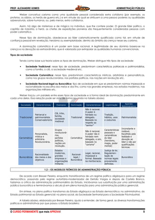 PROF. ALEXANDRE GOMES
O CURSO PERMANENTE que mais APRO
Weber conceitua carisma como uma qualidade pessoal considerada extra cotidiana (por exemplo, os
profetas, os sábios, os heróis de guerra etc.) e em virtude da qual se atribuem a uma pessoa poderes ou qualidades
sobrenaturais, sobre-humanos, ou, pelo menos, extra cotidianos.
Assim, há algo de misterioso e de mágico no indivíduo, que lhe confere poder. O grande líder político, o
capitão de indústria, o herói, os chefes de expedições pioneiras são frequentemente consideradas
poder carismático.
Nesse tipo de dominação, obedece
confiança pessoal em revelação, heroísmo ou exemplaridade, dentro do âmbito da crença nesse seu carisma.
A dominação carismática é um poder sem base racional. A legitimidade de seu domínio baseia
crença e na devoção ao extraordinário, que é valorizado por extrapolar as qualidades humanas convencionais.
Tipos de sociedade
Tendo como base sua teoria sobre os tipos de domi
• Sociedade Tradicional: nesse tipo de sociedade, predominam características patriarcais e patrimonialistas,
como a família, o clã, a sociedade medieval etc.
• Sociedade Carismática: nesse tipo, predominam car
como nos grupos revolucionários, nos partidos políticos, nas nações em revolução etc.
• Sociedade Racional-legal ou Burocrática
racionalidade na escolha dos meios e dos fins, como nas grandes empresas, nos estados modernos, nas
organizações militares etc.
Weber traçou um paralelo entre esses tipos de sociedade e a forma ideal de dominação predominante em
cada uma delas. Essa relação pode ser vi
1.2 −−−− OS MODELOS TEÓRICOS DE ADMINISTRAÇÃO PÚBLICA
De acordo com Bresser Pereira, enquanto transitávamos de um regime político oligárquico para um regime
democrático, passando pelo regime autoritário
fazíamos a crítica da administração patrimonialista do Estado, iniciávamos sua substituição por uma administração
pública burocrática e terminávamos o século já em plena transição para uma administração públi
Em síntese, no plano político transitamos do Estado oligárquico ao Estado democrático; no administrativo, do
Estado patrimonial ao Estado gerencial; no plano social, da Sociedade Senhorial para a Sociedade Pós
A tabela abaixo, elaborada por Bresser Pereira, ajuda a entender, de forma geral, as diversas transformações
políticas e administrativas por que passou o Estado brasileiro:
Sociedade Características
Tradicional
Patriarcal e
patrimonialista.
Conservadorismo
C
fa
so
m
Carismática
Personalista,
mística e
arbitrária.
Revolucionária.
G
re
ri
p
p
n
re
Burocrática
Racionalidade
dos meios e dos
objetivos
E
m
g
e
o
m
ROVA!
Weber conceitua carisma como uma qualidade pessoal considerada extra cotidiana (por exemplo, os
profetas, os sábios, os heróis de guerra etc.) e em virtude da qual se atribuem a uma pessoa poderes ou qualidades
humanos, ou, pelo menos, extra cotidianos.
Assim, há algo de misterioso e de mágico no indivíduo, que lhe confere poder. O grande líder político, o
capitão de indústria, o herói, os chefes de expedições pioneiras são frequentemente consideradas
Nesse tipo de dominação, obedece-se ao líder carismaticamente qualificado como tal, em virtude de
confiança pessoal em revelação, heroísmo ou exemplaridade, dentro do âmbito da crença nesse seu carisma.
tica é um poder sem base racional. A legitimidade de seu domínio baseia
crença e na devoção ao extraordinário, que é valorizado por extrapolar as qualidades humanas convencionais.
Tendo como base sua teoria sobre os tipos de dominação, Weber distingue três tipos de sociedade:
: nesse tipo de sociedade, predominam características patriarcais e patrimonialistas,
como a família, o clã, a sociedade medieval etc.
nesse tipo, predominam características místicas, arbitrárias e personalísticas,
como nos grupos revolucionários, nos partidos políticos, nas nações em revolução etc.
legal ou Burocrática: tipo de sociedade em que se predominam normas impessoais
na escolha dos meios e dos fins, como nas grandes empresas, nos estados modernos, nas
Weber traçou um paralelo entre esses tipos de sociedade e a forma ideal de dominação predominante em
cada uma delas. Essa relação pode ser vista de forma resumida na tabela abaixo:
OS MODELOS TEÓRICOS DE ADMINISTRAÇÃO PÚBLICA
De acordo com Bresser Pereira, enquanto transitávamos de um regime político oligárquico para um regime
democrático, passando pelo regime autoritário-modernizador de Getúlio Vargas e depois de Castelo Branco,
fazíamos a crítica da administração patrimonialista do Estado, iniciávamos sua substituição por uma administração
pública burocrática e terminávamos o século já em plena transição para uma administração públi
Em síntese, no plano político transitamos do Estado oligárquico ao Estado democrático; no administrativo, do
Estado patrimonial ao Estado gerencial; no plano social, da Sociedade Senhorial para a Sociedade Pós
laborada por Bresser Pereira, ajuda a entender, de forma geral, as diversas transformações
políticas e administrativas por que passou o Estado brasileiro:
Exemplos Dominação Características Legitim
Clã, tribo,
amília,
ociedade
medieval
Tradicional
Não é racional.
O poder é
herdado ou
delegado.
Baseada no
respeito ao
“senhor”
Tradição
hábitos,
e costum
Grupos
evolucioná-
ios,
artidos
olíticos,
nações em
evolução.
Carismática
Não é racional.
O poder não é
herdado nem
delegado, e sim,
baseado no
“carisma”
Caracter
pessoais
carismá
do líder
(heroísm
magia, p
mental)
Estados
modernos,
randes
mpresas e
rganizações
militares
Racional-
legal /
Burocrática
Legal, racional,
impessoal e
formal. Baseada
na meritocracia.
Justiça d
Regulam
tação de
normas
previam
definida
ADMINISTRAÇÃO PÚBLICA
8
Weber conceitua carisma como uma qualidade pessoal considerada extra cotidiana (por exemplo, os
profetas, os sábios, os heróis de guerra etc.) e em virtude da qual se atribuem a uma pessoa poderes ou qualidades
Assim, há algo de misterioso e de mágico no indivíduo, que lhe confere poder. O grande líder político, o
capitão de indústria, o herói, os chefes de expedições pioneiras são frequentemente consideradas pessoas com
se ao líder carismaticamente qualificado como tal, em virtude de
confiança pessoal em revelação, heroísmo ou exemplaridade, dentro do âmbito da crença nesse seu carisma.
tica é um poder sem base racional. A legitimidade de seu domínio baseia-se na
crença e na devoção ao extraordinário, que é valorizado por extrapolar as qualidades humanas convencionais.
nação, Weber distingue três tipos de sociedade:
: nesse tipo de sociedade, predominam características patriarcais e patrimonialistas,
acterísticas místicas, arbitrárias e personalísticas,
como nos grupos revolucionários, nos partidos políticos, nas nações em revolução etc.
: tipo de sociedade em que se predominam normas impessoais e
na escolha dos meios e dos fins, como nas grandes empresas, nos estados modernos, nas
Weber traçou um paralelo entre esses tipos de sociedade e a forma ideal de dominação predominante em
De acordo com Bresser Pereira, enquanto transitávamos de um regime político oligárquico para um regime
r de Getúlio Vargas e depois de Castelo Branco,
fazíamos a crítica da administração patrimonialista do Estado, iniciávamos sua substituição por uma administração
pública burocrática e terminávamos o século já em plena transição para uma administração pública gerencial.
Em síntese, no plano político transitamos do Estado oligárquico ao Estado democrático; no administrativo, do
Estado patrimonial ao Estado gerencial; no plano social, da Sociedade Senhorial para a Sociedade Pós-Industrial.
laborada por Bresser Pereira, ajuda a entender, de forma geral, as diversas transformações
mação
Aparato
Administrativo
o,
, usos
mes
Patrimonialista
rísticas
s e
ticas
mo,
poder
)
Inconstante e
instável.
Escolhido pela
lealdade e
devoção ao
líder e não por
qualificações
técnicas.
da lei.
men-
e
legais
mente
as.
Burocrático
 