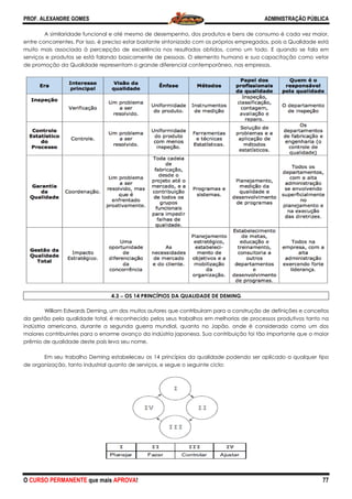 PROF. ALEXANDRE GOMES
O CURSO PERMANENTE que mais APRO
A similaridade funcional e até mesmo de desempenho, dos produtos e bens de consumo é cada vez maior,
entre concorrentes. Por isso, é preciso estar
muito mais associada à percepção de excelência nos resultados obtidos, como um todo. E quando se fala em
serviços e produtos se está falando basicamente de pessoas. O elemento humano e
de promoção da Qualidade representam o grande diferencial contemporâneo, nas empresas.
4.3 −−−− OS 14 PRINCÍPIOS DA QUALIDADE DE DEMING
William Edwards Deming, um dos muitos autores que contribuíram para a construção de definiç
da gestão pela qualidade total, é reconhecido pelos seus trabalhos em melhorias de processos produtivos tanto na
indústria americana, durante a segunda guerra mundial, quanto no Japão, onde é considerado como um dos
maiores contribuintes para o enorme avanço da indústria japonesa. Sua contribuição foi tão importante que o maior
prêmio de qualidade deste país leva seu nome.
Em seu trabalho Deming estabeleceu os 14 princípios da qualidade podendo ser aplicado a qualquer tipo
de organização, tanto industrial quanto de serviços, e segue o seguinte ciclo:
ROVA!
A similaridade funcional e até mesmo de desempenho, dos produtos e bens de consumo é cada vez maior,
entre concorrentes. Por isso, é preciso estar bastante sintonizado com os próprios empregados, pois a Qualidade está
muito mais associada à percepção de excelência nos resultados obtidos, como um todo. E quando se fala em
serviços e produtos se está falando basicamente de pessoas. O elemento humano e sua capacitação como vetor
de promoção da Qualidade representam o grande diferencial contemporâneo, nas empresas.
OS 14 PRINCÍPIOS DA QUALIDADE DE DEMING
William Edwards Deming, um dos muitos autores que contribuíram para a construção de definiç
é reconhecido pelos seus trabalhos em melhorias de processos produtivos tanto na
indústria americana, durante a segunda guerra mundial, quanto no Japão, onde é considerado como um dos
ra o enorme avanço da indústria japonesa. Sua contribuição foi tão importante que o maior
prêmio de qualidade deste país leva seu nome.
Em seu trabalho Deming estabeleceu os 14 princípios da qualidade podendo ser aplicado a qualquer tipo
anto industrial quanto de serviços, e segue o seguinte ciclo:
ADMINISTRAÇÃO PÚBLICA
77
A similaridade funcional e até mesmo de desempenho, dos produtos e bens de consumo é cada vez maior,
bastante sintonizado com os próprios empregados, pois a Qualidade está
muito mais associada à percepção de excelência nos resultados obtidos, como um todo. E quando se fala em
sua capacitação como vetor
de promoção da Qualidade representam o grande diferencial contemporâneo, nas empresas.
William Edwards Deming, um dos muitos autores que contribuíram para a construção de definições e conceitos
é reconhecido pelos seus trabalhos em melhorias de processos produtivos tanto na
indústria americana, durante a segunda guerra mundial, quanto no Japão, onde é considerado como um dos
ra o enorme avanço da indústria japonesa. Sua contribuição foi tão importante que o maior
Em seu trabalho Deming estabeleceu os 14 princípios da qualidade podendo ser aplicado a qualquer tipo
 