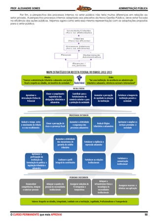 PROF. ALEXANDRE GOMES
O CURSO PERMANENTE que mais APRO
Por fim, a perspectiva dos processos internos no setor público não teria muitas diferenças em relação ao
setor privado. A perspectiva processos intern
na eficiência das ações públicas. Vejamos agora como seria essa mesma representação com as adaptações proposta
para o setor público.
ROVA!
Por fim, a perspectiva dos processos internos no setor público não teria muitas diferenças em relação ao
setor privado. A perspectiva processos internos adaptada aos preceitos da Nova Gestão Pública, deve estar focada
na eficiência das ações públicas. Vejamos agora como seria essa mesma representação com as adaptações proposta
ADMINISTRAÇÃO PÚBLICA
90
Por fim, a perspectiva dos processos internos no setor público não teria muitas diferenças em relação ao
os adaptada aos preceitos da Nova Gestão Pública, deve estar focada
na eficiência das ações públicas. Vejamos agora como seria essa mesma representação com as adaptações propostas
 