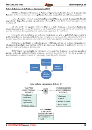 PROF. ALEXANDRE GOMES
O CURSO PERMANENTE que mais APRO
Método de Delineamento de Problemas Orga
O MDPO, ou Método de Delineamento de Problemas Organizacionais, também chamado de paradigma de
Rubinstein. Nesta técnica, organizam-se num
Aqui, a palavra-chave é “como”,
do problema e diagnóstico, quando a expressão chave é “por que?”
e restaurante?
A técnica envolve três aspectos
solução do problema. Em outras palavras, como será a situação futura quando o problema estiver resolvido? Por
exemplo, haverá mais clientes satisfeitos, mais receita, maior capacidade de investimento.
Em seguida, listam-se os fatores que podem ser manipulados, nos quais se pode interferir para resolver o
problema. Também são chamados variáveis
outro é a apresentação dos pratos. Se est
Finalmente, são identificados os parâmetros que, ao contrário das variáveis, não poder ser manipulados nem
alterados, sendo condições fixas, premissas imutáveis que fazem parte do con
parâmetro pode ser a localização do restaurant
O MDPO ajuda na organização das informações em uma estrutura de causas ( as variáveis, que são os
pontos a melhorar) e efeitos. Identificadas as causas e os efeitos, é poss
possíveis soluções, ou seja, como atacar as variáveis para chegar aos efeitos desejados.
ROVA!
Método de Delineamento de Problemas Organizacionais (MDPO)
MDPO, ou Método de Delineamento de Problemas Organizacionais, também chamado de paradigma de
se num gráfico as relações de causa e efeito que existem num problema.
chave é “como”, ao contrário do Diagrama de Ishikawa, que faz parte da etapa de identificação
do problema e diagnóstico, quando a expressão chave é “por que?”. Exemplo: Como melhorar o serviço em um bar
A técnica envolve três aspectos. Inicialmente, listam-se os efeitos desejados, os chamados indicadores da
Em outras palavras, como será a situação futura quando o problema estiver resolvido? Por
exemplo, haverá mais clientes satisfeitos, mais receita, maior capacidade de investimento.
se os fatores que podem ser manipulados, nos quais se pode interferir para resolver o
problema. Também são chamados variáveis. No nosso exemplo, uma variável possível é a rapidez no atendimento, e
outro é a apresentação dos pratos. Se estas variáveis forem melhoradas, o problema inicial poderá ser resolvido.
Finalmente, são identificados os parâmetros que, ao contrário das variáveis, não poder ser manipulados nem
alterados, sendo condições fixas, premissas imutáveis que fazem parte do contexto do problema
parâmetro pode ser a localização do restaurante.
O MDPO ajuda na organização das informações em uma estrutura de causas ( as variáveis, que são os
Identificadas as causas e os efeitos, é possível então o início das proposições de
possíveis soluções, ou seja, como atacar as variáveis para chegar aos efeitos desejados.
ADMINISTRAÇÃO PÚBLICA
98
MDPO, ou Método de Delineamento de Problemas Organizacionais, também chamado de paradigma de
gráfico as relações de causa e efeito que existem num problema.
ao contrário do Diagrama de Ishikawa, que faz parte da etapa de identificação
. Exemplo: Como melhorar o serviço em um bar
se os efeitos desejados, os chamados indicadores da
Em outras palavras, como será a situação futura quando o problema estiver resolvido? Por
exemplo, haverá mais clientes satisfeitos, mais receita, maior capacidade de investimento.
se os fatores que podem ser manipulados, nos quais se pode interferir para resolver o
. No nosso exemplo, uma variável possível é a rapidez no atendimento, e
as variáveis forem melhoradas, o problema inicial poderá ser resolvido.
Finalmente, são identificados os parâmetros que, ao contrário das variáveis, não poder ser manipulados nem
texto do problema. No exemplo, um
O MDPO ajuda na organização das informações em uma estrutura de causas ( as variáveis, que são os
ível então o início das proposições de
 