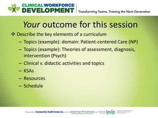 Your outcome for this session
 Describe the key elements of a curriculum
– Topics (example): domain: Patient-centered Care (NP)
– Topics (example): Theories of assessment, diagnosis,
intervention (Psych)
– Clinical v. didactic activities and topics
– KSAs
– Resources
– Schedule
 