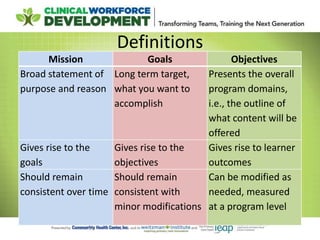 Mission Goals Objectives
Broad statement of
purpose and reason
Long term target,
what you want to
accomplish
Presents the overall
program domains,
i.e., the outline of
what content will be
offered
Gives rise to the
goals
Gives rise to the
objectives
Gives rise to learner
outcomes
Should remain
consistent over time
Should remain
consistent with
minor modifications
Can be modified as
needed, measured
at a program level
Definitions
 