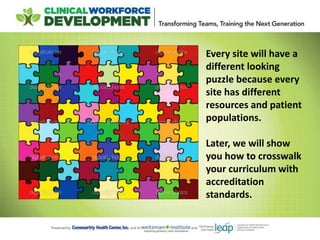 Every site will have a
different looking
puzzle because every
site has different
resources and patient
populations.
Later, we will show
you how to crosswalk
your curriculum with
accreditation
standards.
 