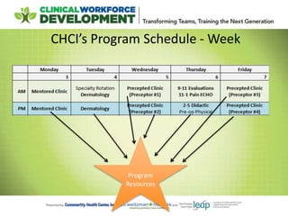 CHCI’s Program Schedule - Week
Program
Resources
 