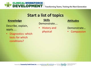 Start a list of topics
Knowledge
Describe, explain,
apply…..
• Diagnostics: which
tests for which
conditions?
Skills
Demonstrate….
• History and
physical
Attitudes
Demonstrate…
• Compassion
 