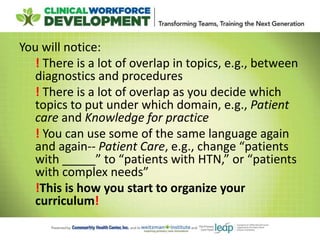 You will notice:
! There is a lot of overlap in topics, e.g., between
diagnostics and procedures
! There is a lot of overlap as you decide which
topics to put under which domain, e.g., Patient
care and Knowledge for practice
! You can use some of the same language again
and again-- Patient Care, e.g., change “patients
with _____” to “patients with HTN,” or “patients
with complex needs”
!This is how you start to organize your
curriculum!
 