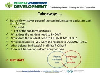 Takeaways….
 Start with whatever piece of the curriculum seems easiest to start
with for you:
 Schedule
 List of the subdomains/topics
 What does the resident need to KNOW?
 What does the resident need to KNOW HOW TO DO?
 What behaviors do you want the resident to DEMONSTRATE?
 What belongs in didactic? In clinical? Other?
 There will be overlap—don’t worry for now
 JUST START
Patient
centered
care
Knowledge
for
practice
 